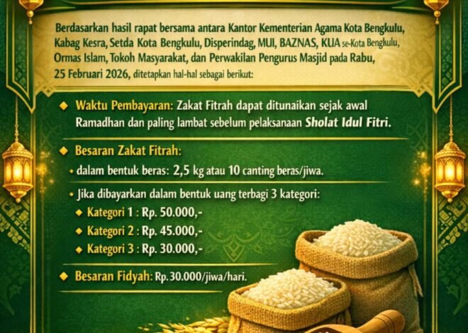 Final! Segini Besaran Zakat Fitrah 2026 di Kota Bengkulu, Terendah Rp30 Ribu