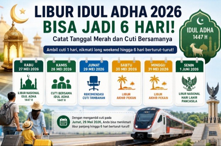 Ini Rincian Jadwal Libur Idul Adha 2026, Total Ada 6 Hari Libur & Cuti Bersama
